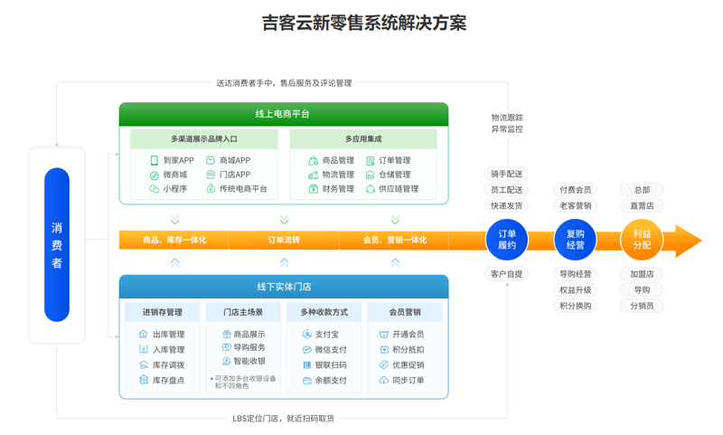 如何高效管理副食品批发业务？
