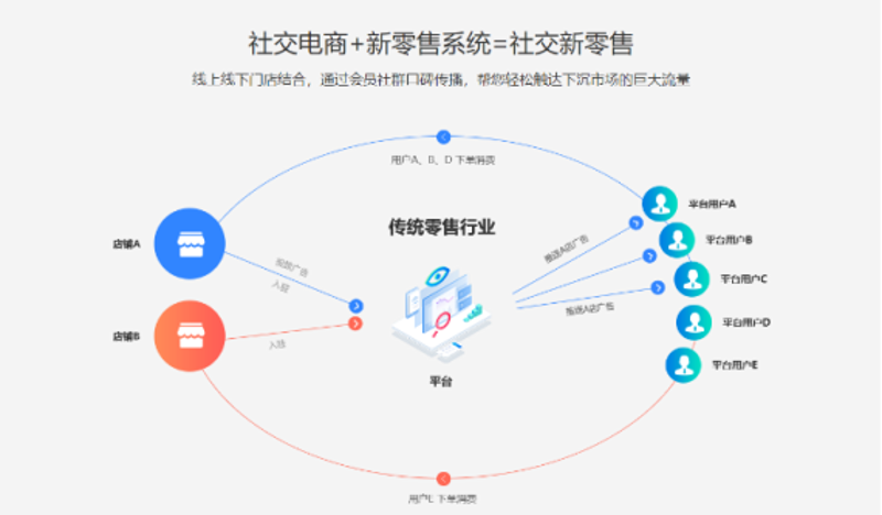 太原贸易商行：市场中的生存之道